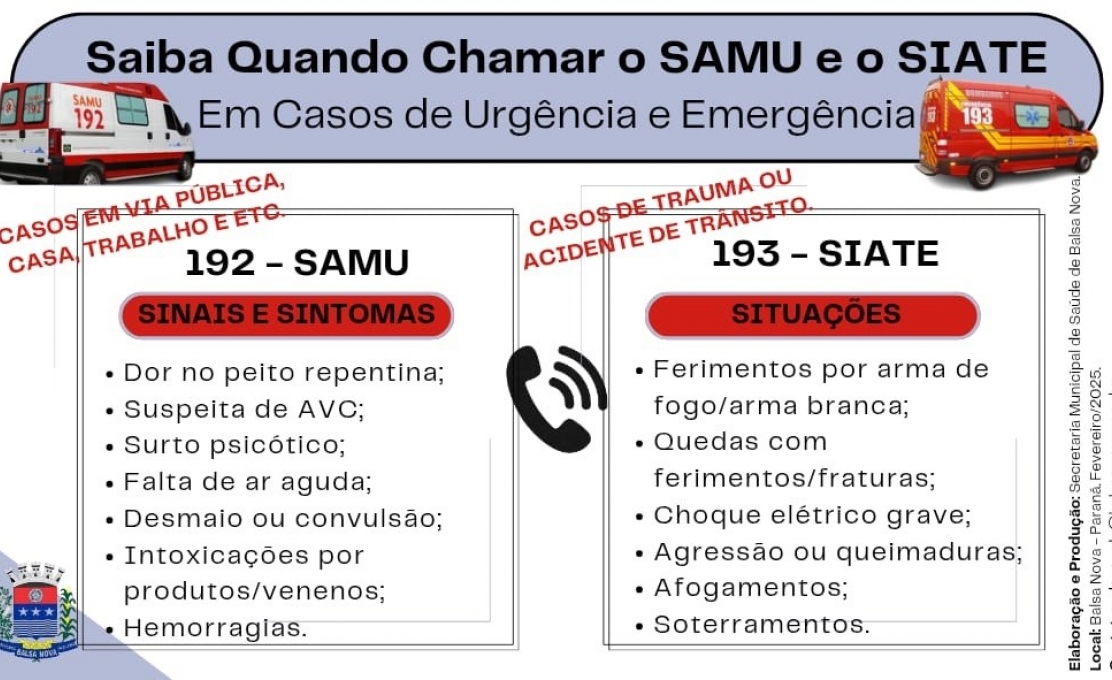 Saiba quando e como chamar o SAMU e o SIATE